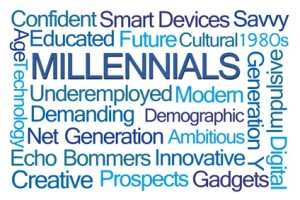 Millennials Word Cloud